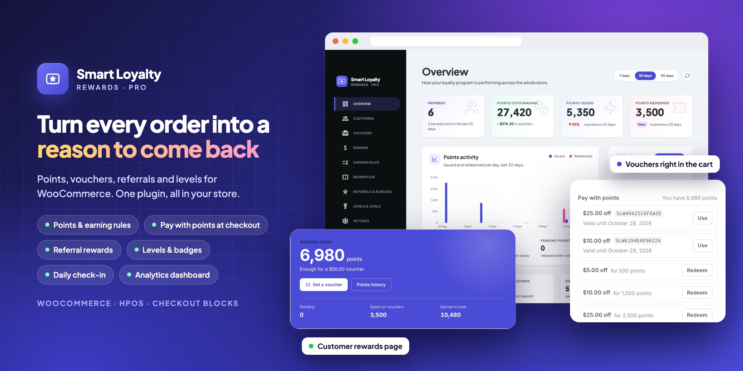 Smart Loyalty: Points, Rewards, Wallet & Referral for WooCommerce