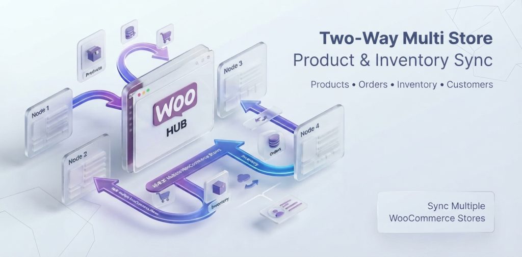 WooCommerce Two-Way Multi Store Product & Inventory Sync