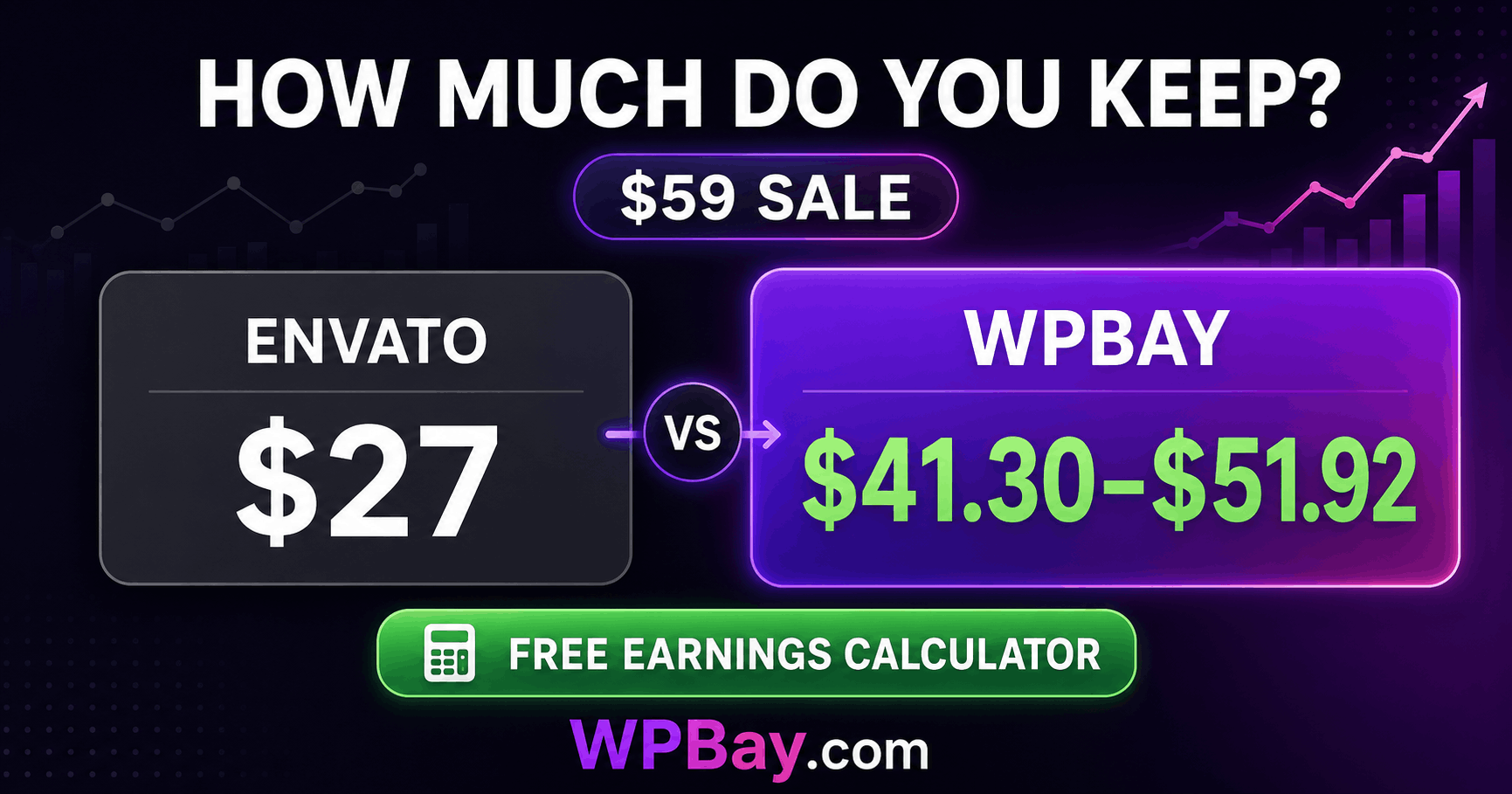 Envato Authors: How Much Do You Actually Keep From a 59 Sale? logo