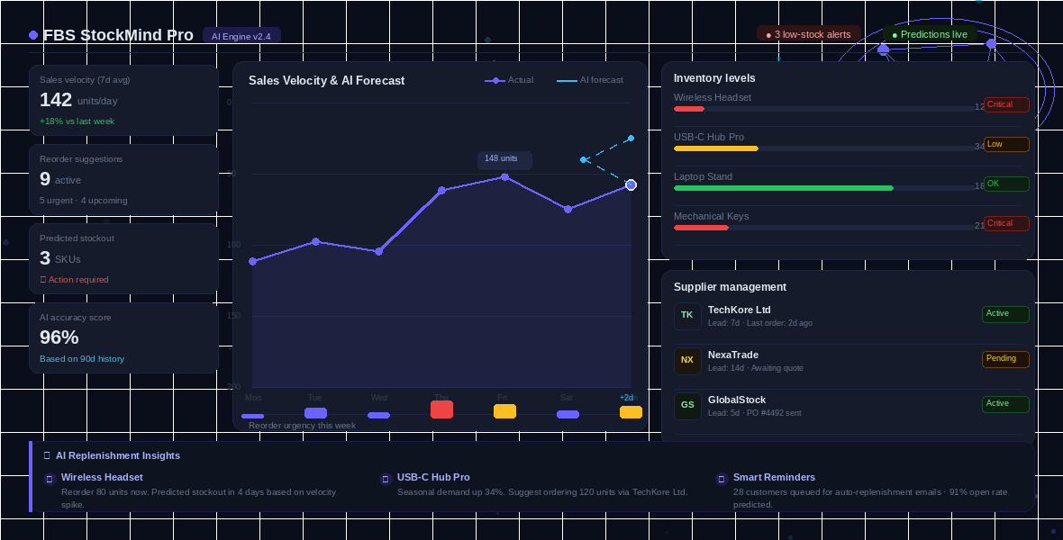 FBS StockMind Pro